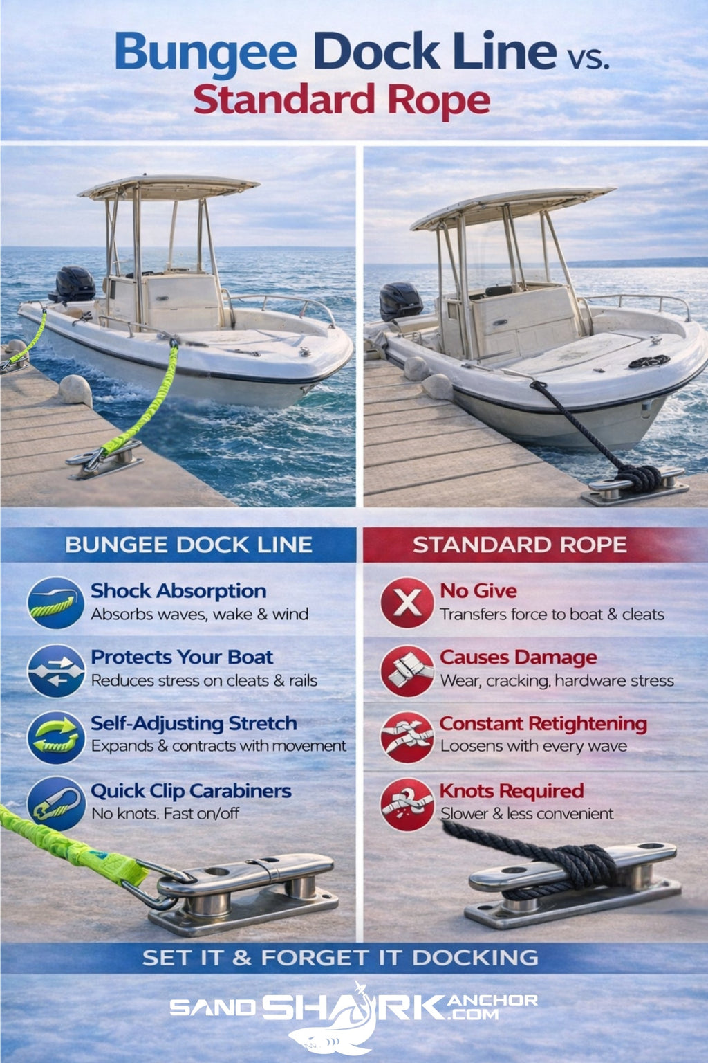 Premium Flat Bungee Line. Stretches 4-7' (2PK)