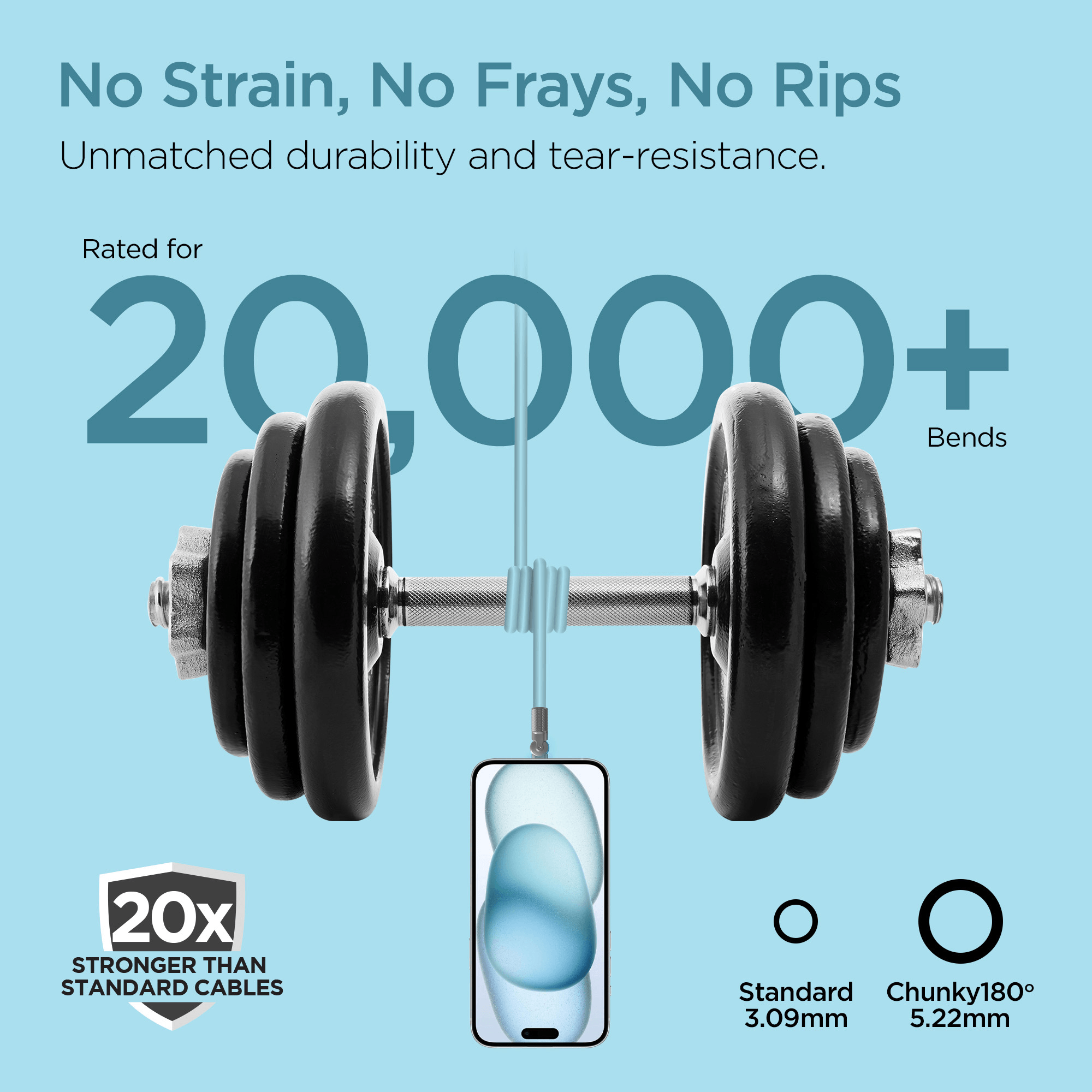 HyperGear Chunky180° 100W USB-C to USB-C Rugged Fast Charge Cable 6ft