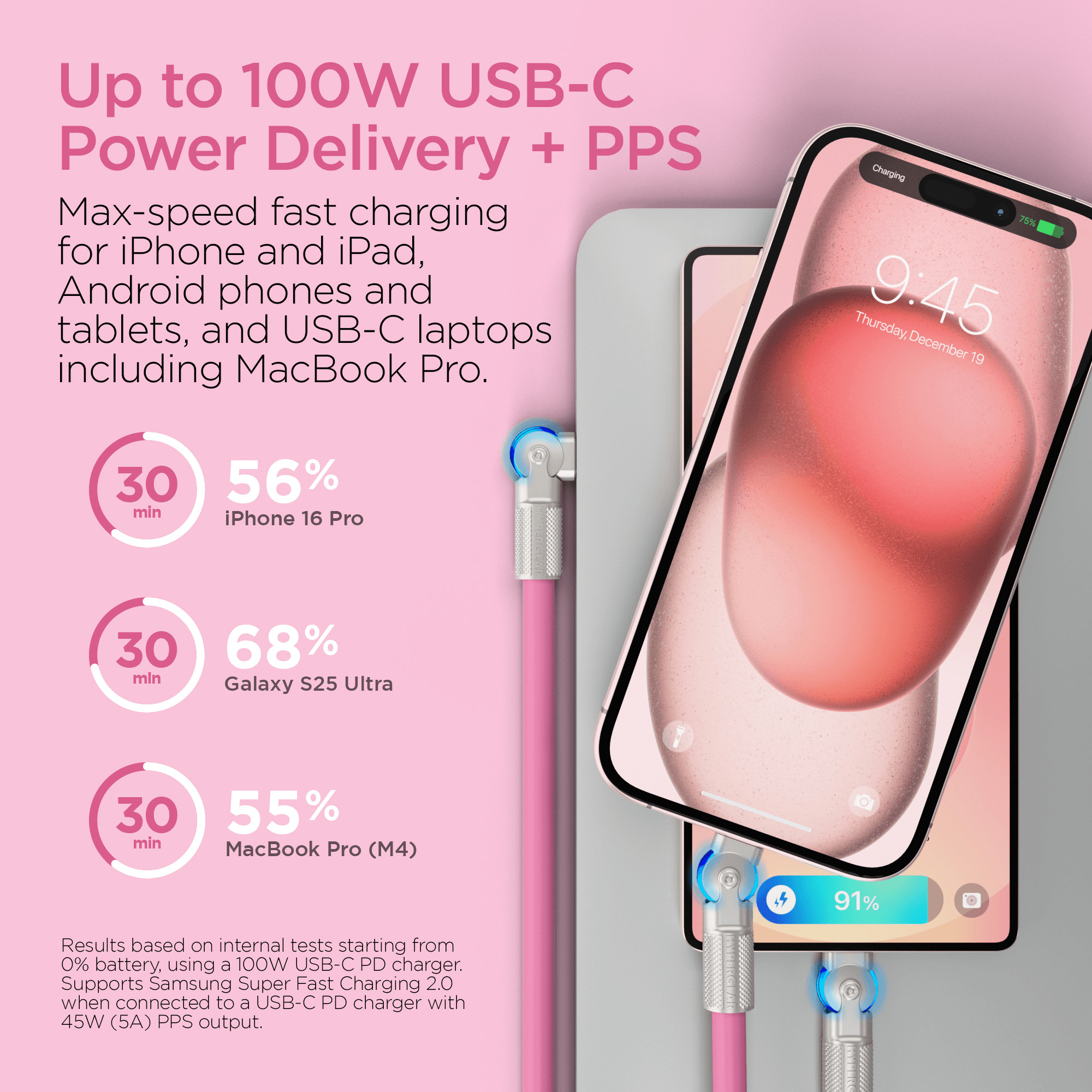 HyperGear Chunky180° 100W USB-C to USB-C Rugged Fast Charge Cable 6ft