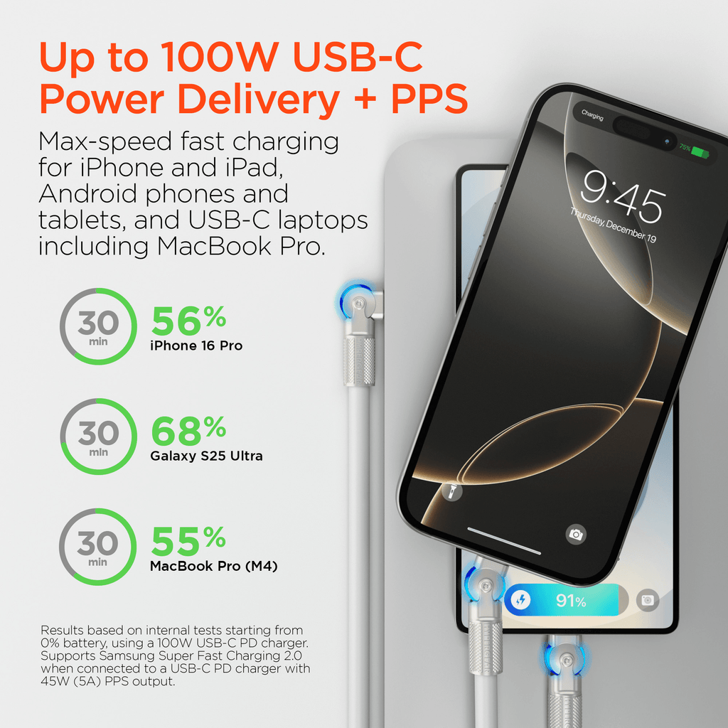 HyperGear Chunky180° 100W USB-C to USB-C Rugged Fast Charge Cable 6ft