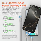 HyperGear Chunky180° 100W USB-C to USB-C Rugged Fast Charge Cable 6ft