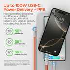HyperGear Chunky180° 100W USB-C to USB-C Rugged Fast Charge Cable 6ft