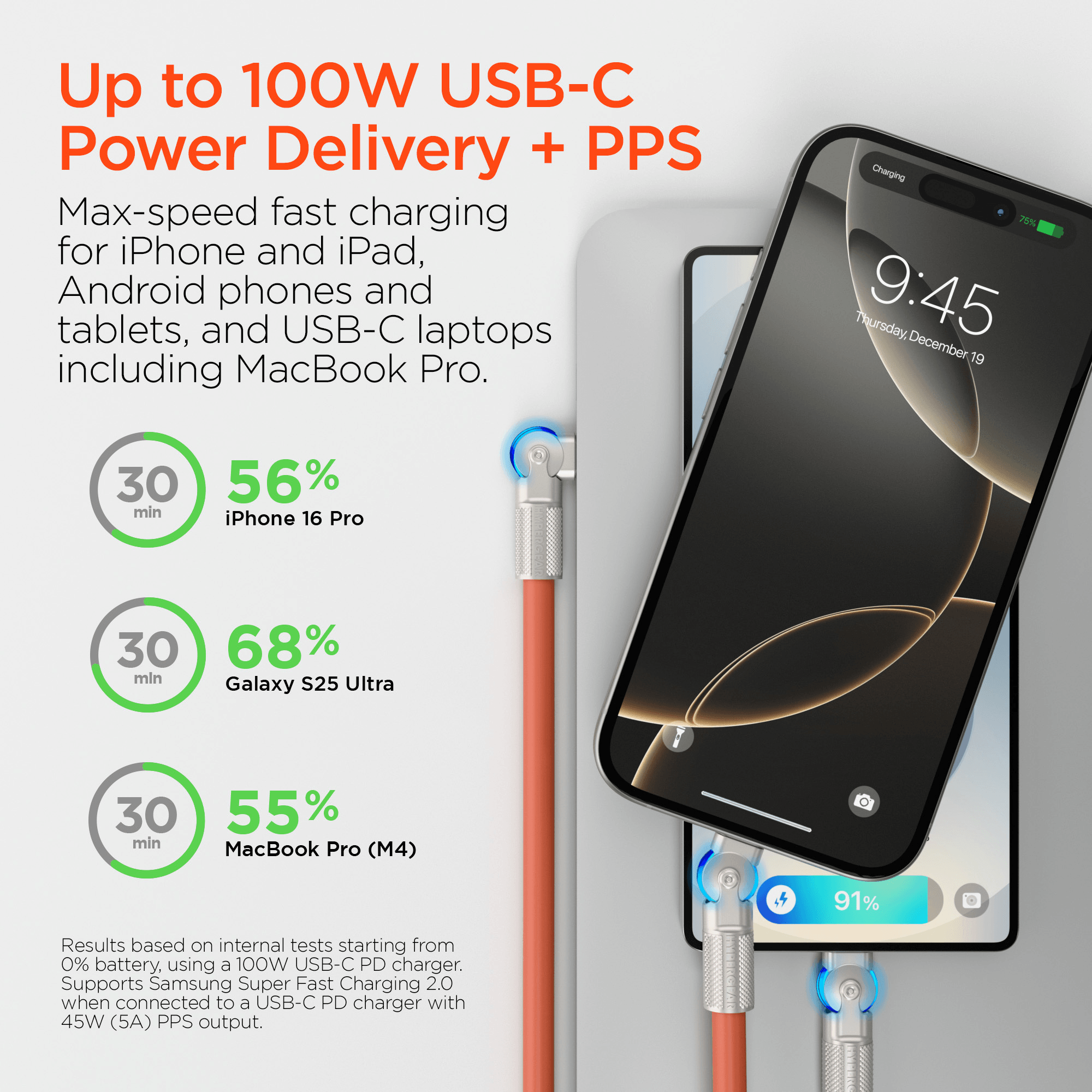 HyperGear Chunky180° 100W USB-C to USB-C Rugged Fast Charge Cable 6ft