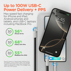 HyperGear Chunky180° 100W USB-C to USB-C Rugged Fast Charge Cable 6ft