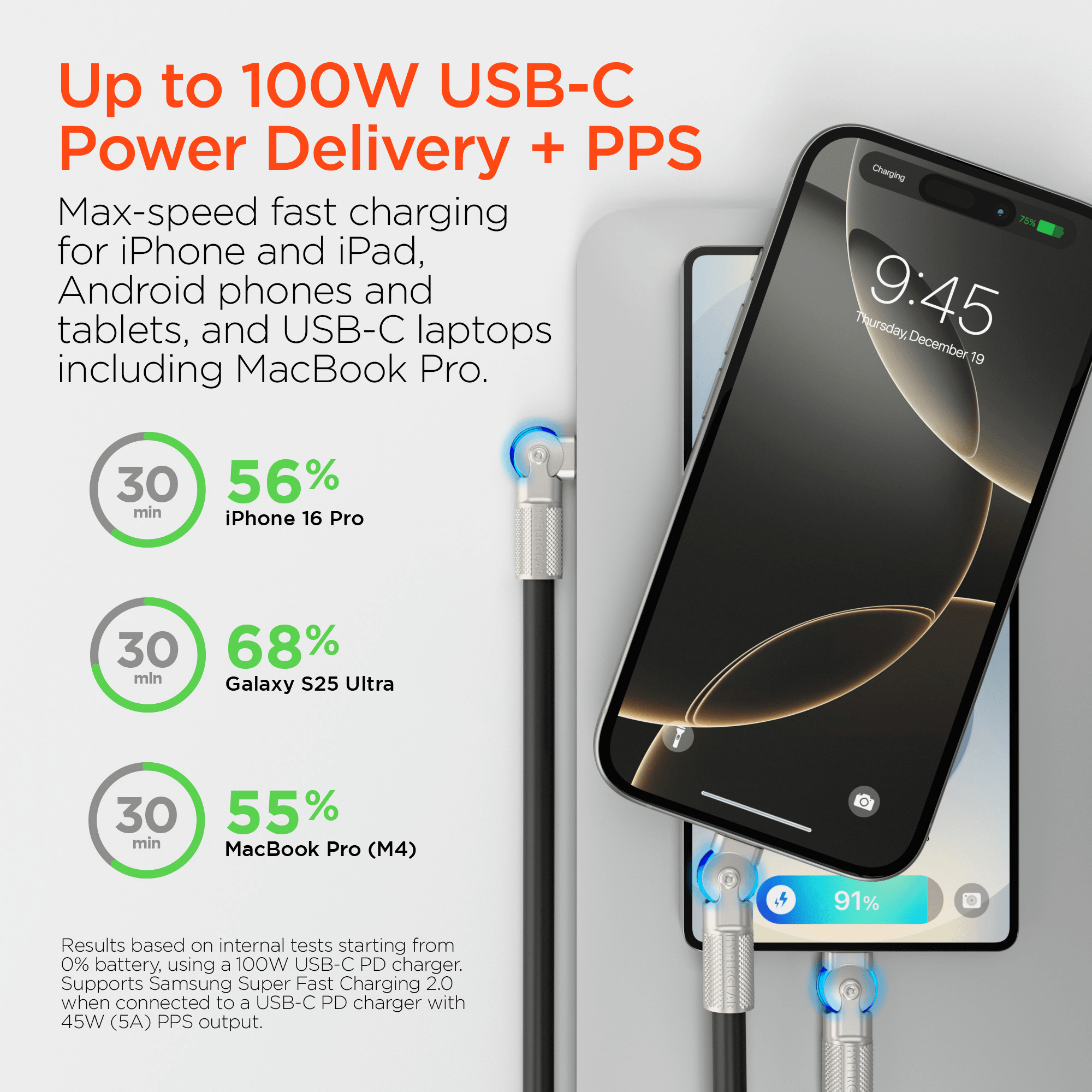 HyperGear Chunky180° 100W USB-C to USB-C Rugged Fast Charge Cable 6ft