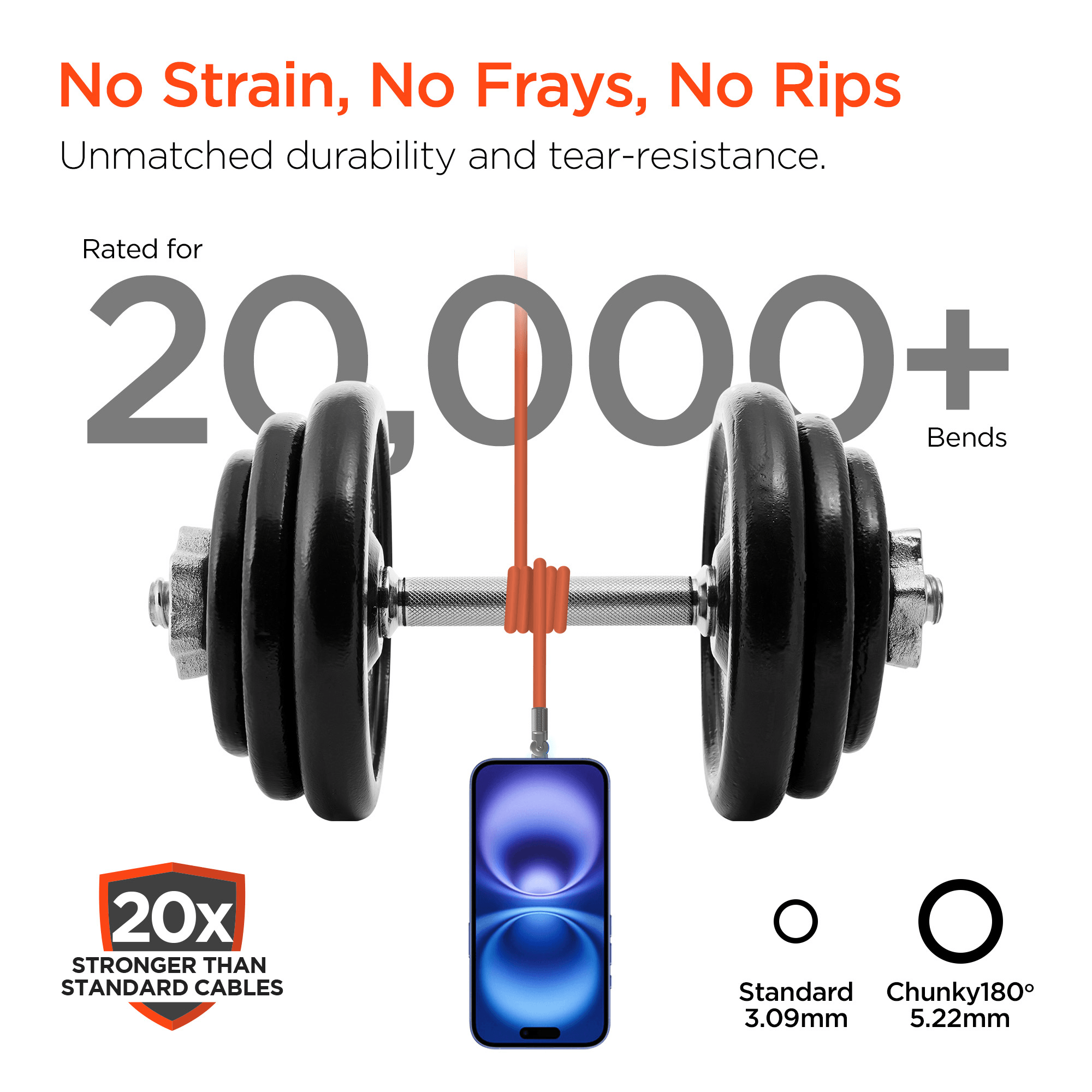 HyperGear Chunky180° 100W USB-C to USB-C Rugged Fast Charge Cable 6ft