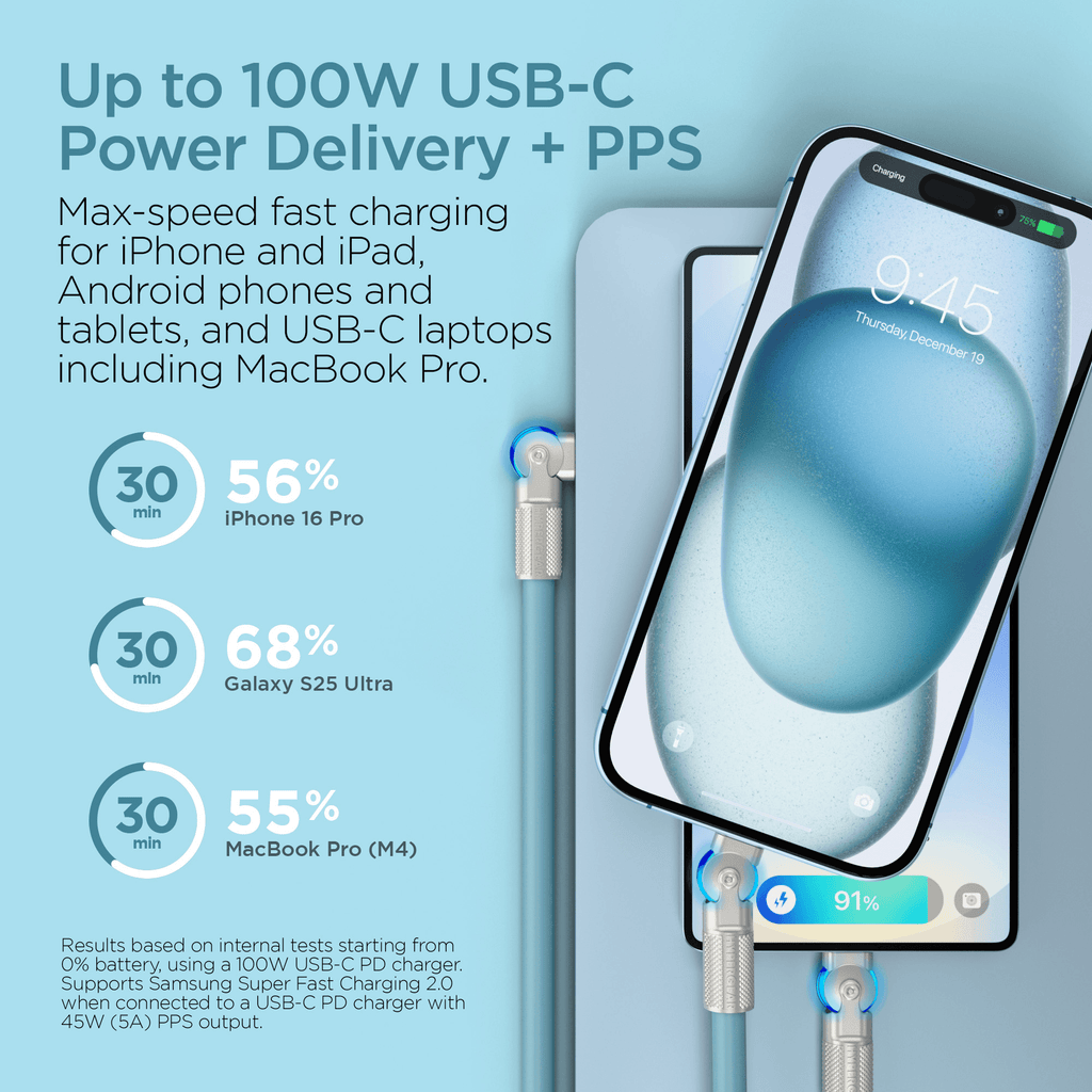 HyperGear Chunky180° 100W USB-C to USB-C Rugged Fast Charge Cable 6ft