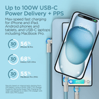 HyperGear Chunky180° 100W USB-C to USB-C Rugged Fast Charge Cable 6ft
