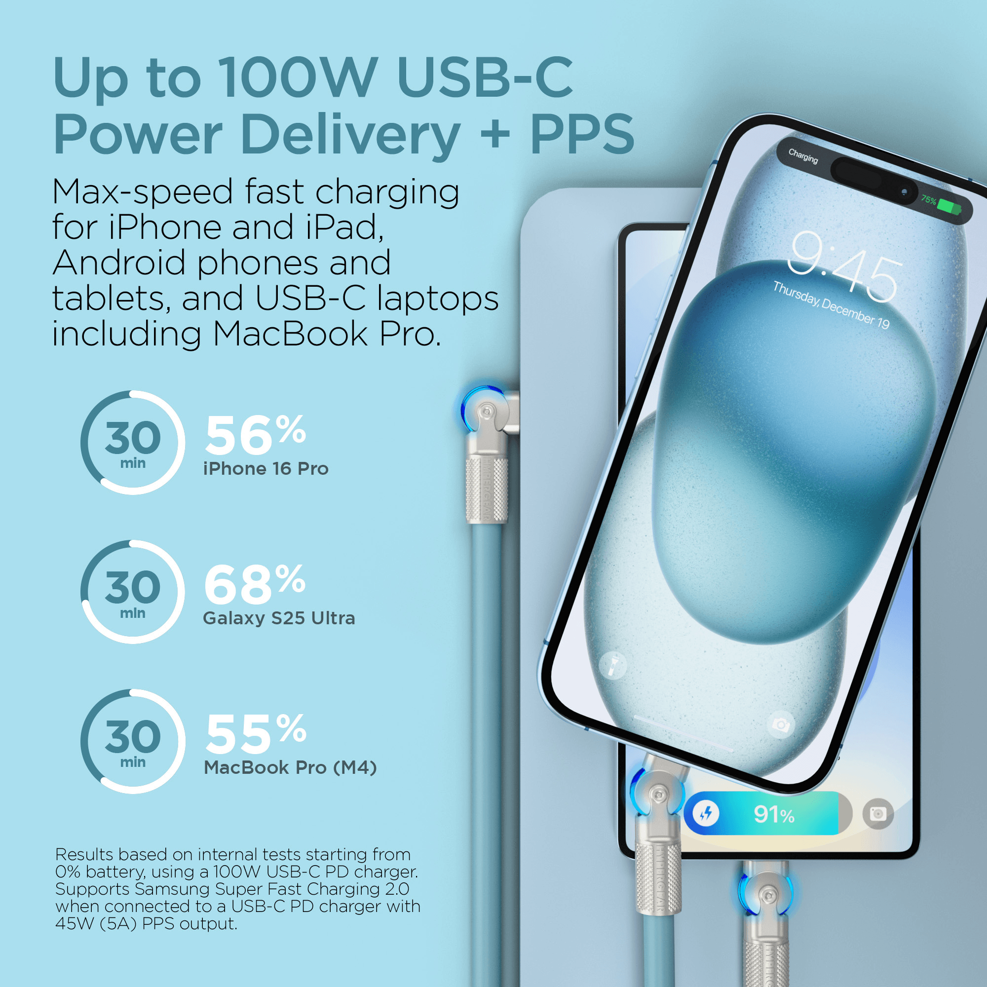 HyperGear Chunky180° 100W USB-C to USB-C Rugged Fast Charge Cable 6ft