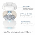 Pet Life ® 'Moda-Pure' Filtered Dog and Cat Fountain - Replacement Filters - 3 Pack