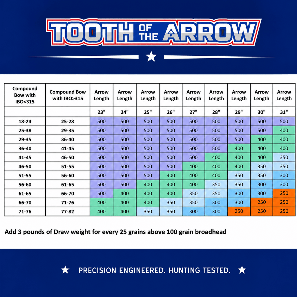 TOTA | Hunting Arrows Shafts | Woven| The Arrow .204” | 5mm