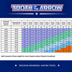 TOTA | Hunting Arrows Shafts | Woven| The Arrow .204” | 5mm