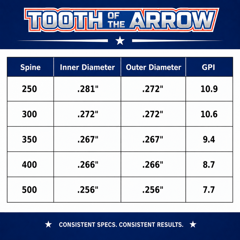 TOTA | Hunting Arrows Shafts | Woven| The Arrow .204” | 5mm
