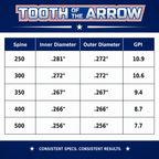 TOTA | Hunting Arrows Shafts | Woven| The Arrow .204” | 5mm